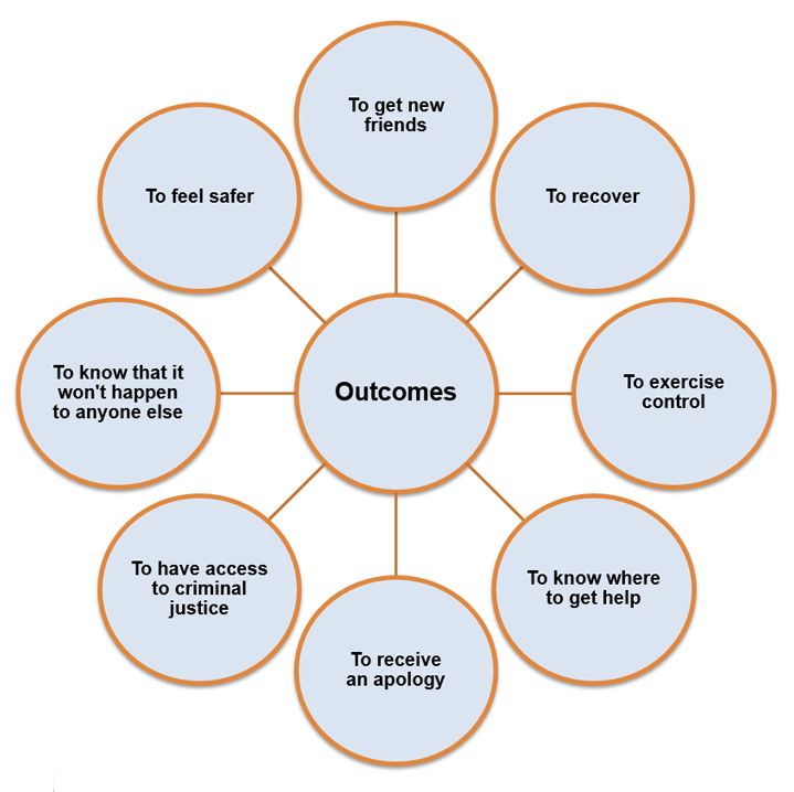 5 - Type of Outcomes Which People May Want-new2